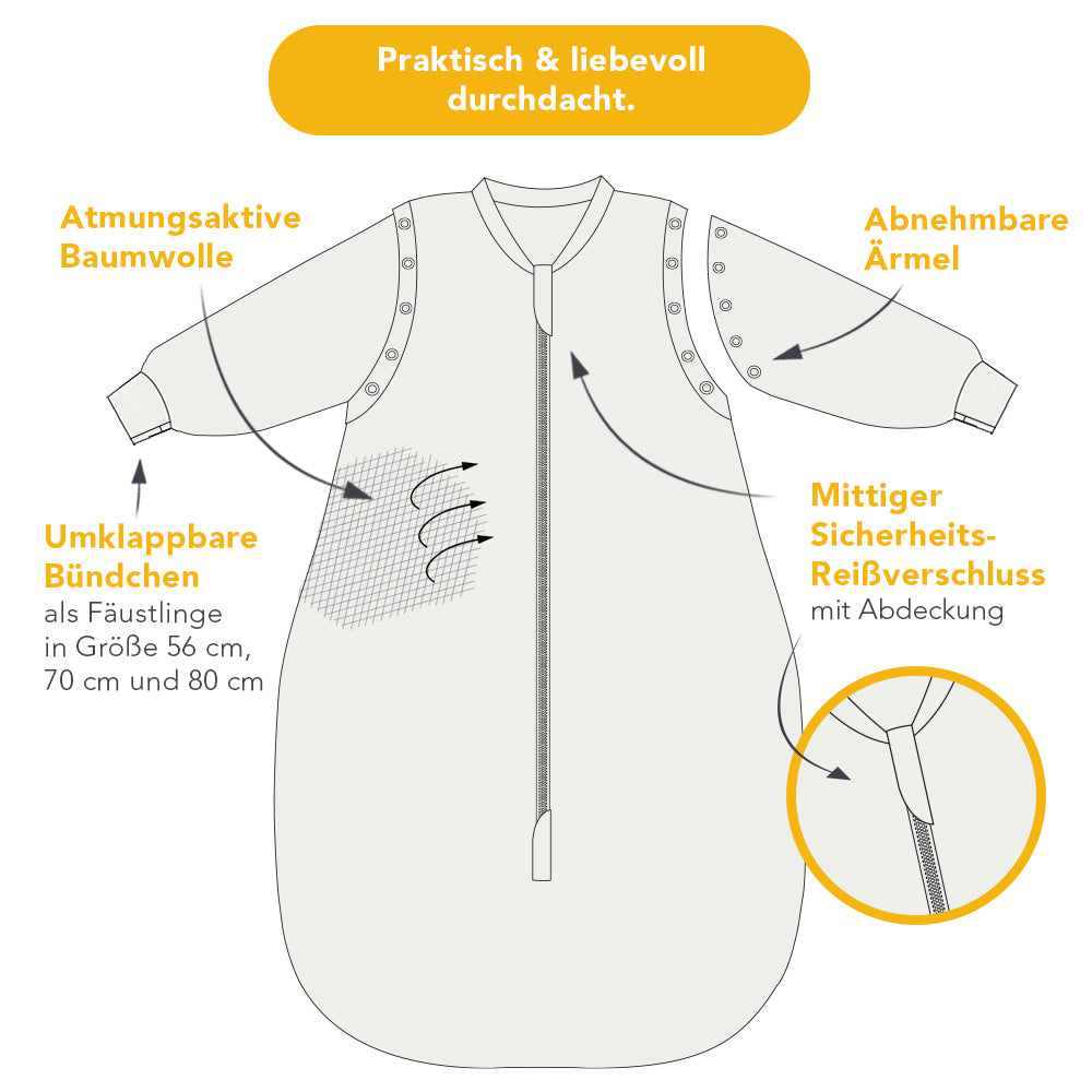 Babyschlafsack 3.5 TOG_Größentabelle_1210